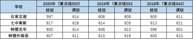 外地生和郊縣生能報(bào)考成都主城區(qū)的哪些高中？