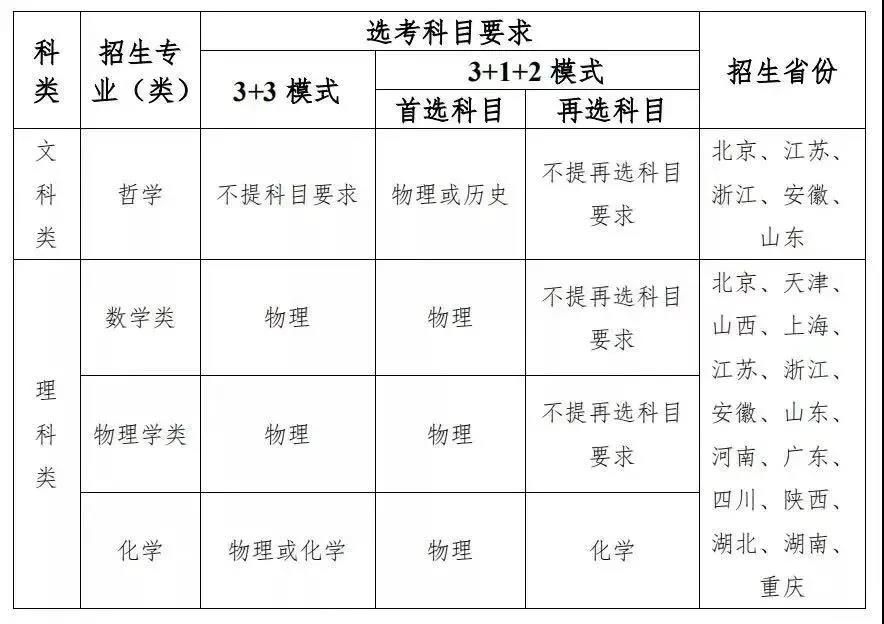 9所高校公布2021年強(qiáng)基計(jì)劃招生簡章 9所高校公布2021年強(qiáng)基計(jì)劃招生簡章