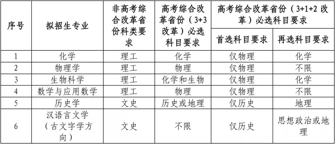 9所高校公布2021年強(qiáng)基計(jì)劃招生簡章 9所高校公布2021年強(qiáng)基計(jì)劃招生簡章