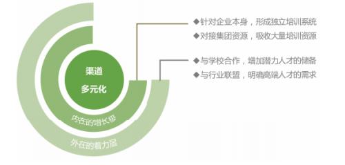 拓寬用人渠道、實行特崗聘任、強化師資儲備，各地創(chuàng)新機制破解學校美育師資難題