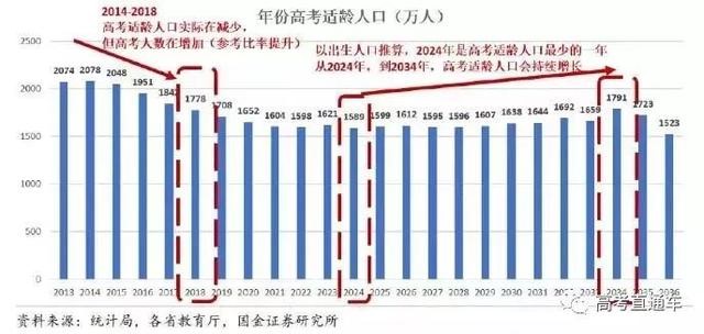 2019高考錄取率或高達90%！但進985的機會只有1%，你是那1％嗎？