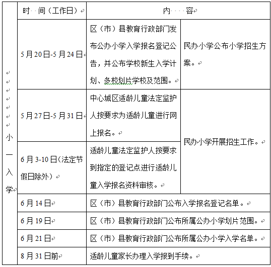 權(quán)威解讀！成都市小學(xué)一年級(jí)新生入學(xué)工作解讀
