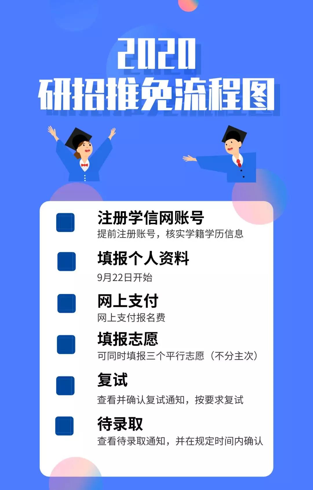 推免生看過來，2020“推免服務(wù)系統(tǒng)”操作流程出來了！