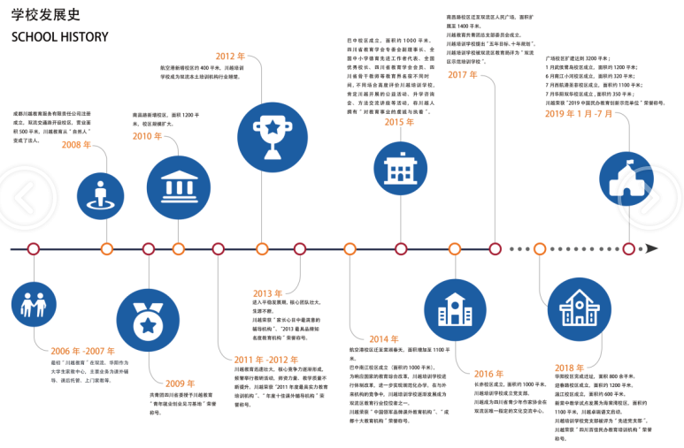 川越培訓(xùn)學(xué)校發(fā)展史，我們的成功離不開一步一個(gè)腳印