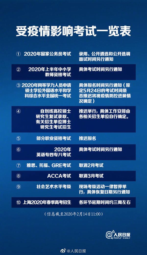 各省考研初試成績公布時間！這些考試推遲......