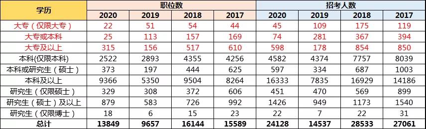 孩子想當(dāng)公務(wù)員，高考志愿該如何規(guī)劃？選哪些專業(yè)更有優(yōu)勢(shì)？