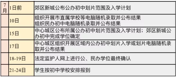 小搖號(hào)是怎么搖的？戶籍學(xué)籍可以二選一？成都戶籍也會(huì)被統(tǒng)籌？