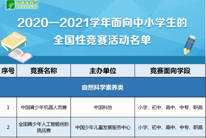 注意！那些五花八門的全國性競賽，教育部只承認(rèn)這35項(xiàng)！