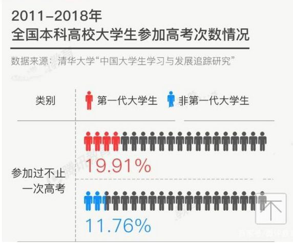 激烈！2020全國(guó)復(fù)讀生人數(shù)出爐，如何備考明年才不翻車？